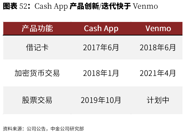 线下配资