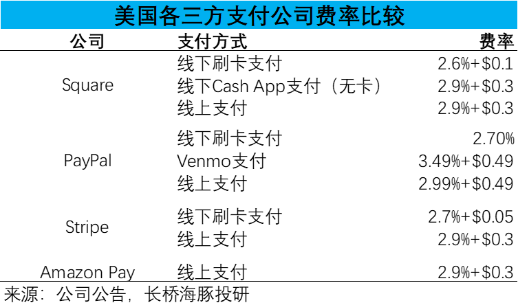 线下配资