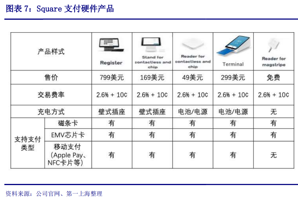 线下配资