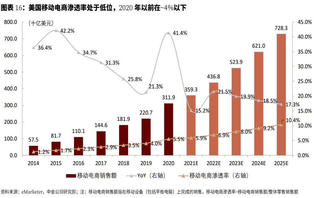 线下配资