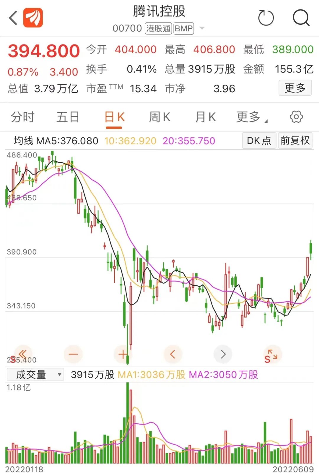 免费配资炒股