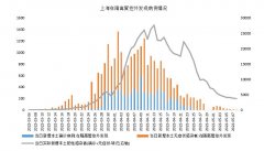 网络股票配资-股市还在等什么？影响市场筑底反转的主要因素有哪些？