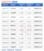 线下配资:热点题材超超临界发电概念是什么？热门概念股有哪些