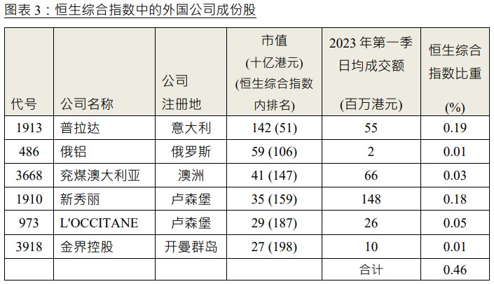 配资利息合同