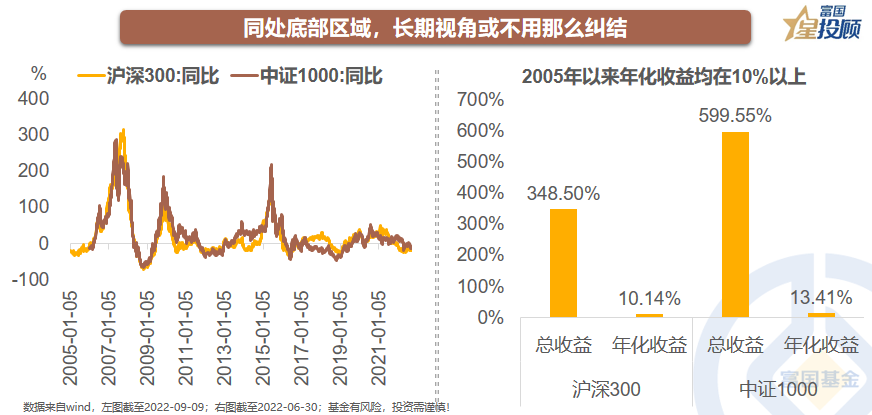 线上股票配资平台