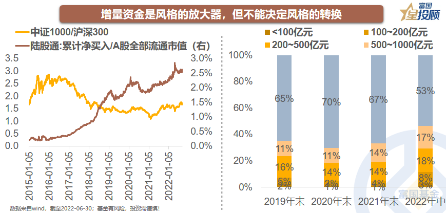 线上股票配资平台