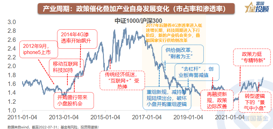 线上股票配资平台