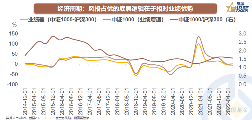 线上股票配资平台