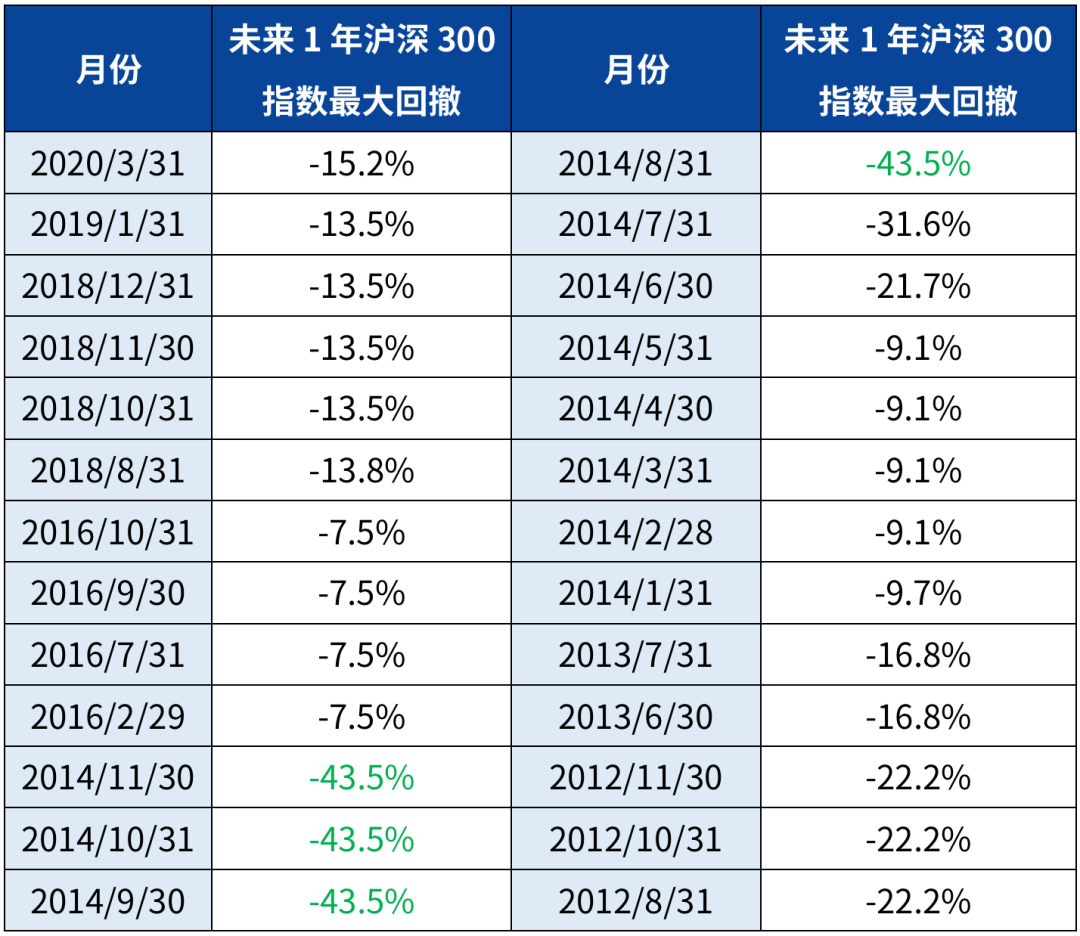 大额配资炒股