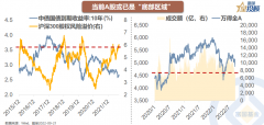 配资公司业务_又到底部区域 历史上各行业表现如何？