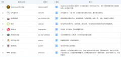 线下配资:VAT149元1年 利润从何来？跨境合规SaaS平台的信号灯生意经