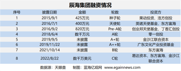 线下配资