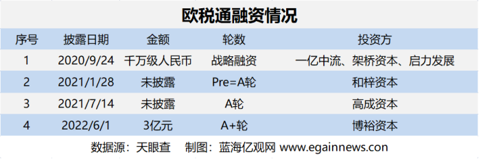 线下配资
