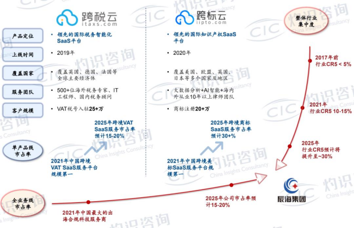 线下配资
