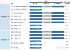 正规股票配资软件-12个月市值蒸发165亿 归创通桥B8款产品商业化仍难解盈利问题？