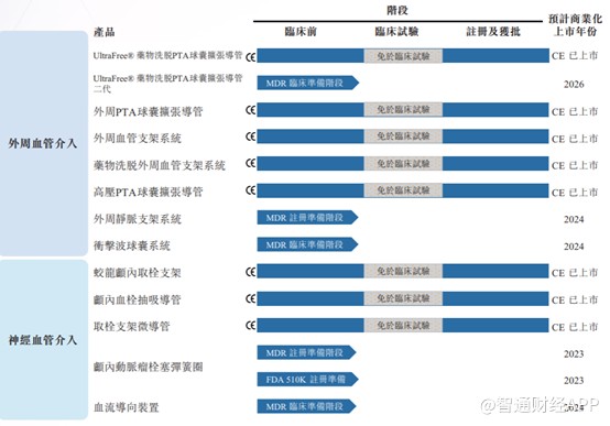 12个月市值蒸发165亿 归创通桥B8款产品商业化仍难解盈利问题？