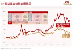 线下配资:一买基金就被套？如何摆脱高位站岗的困境