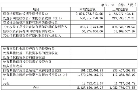 线下配资
