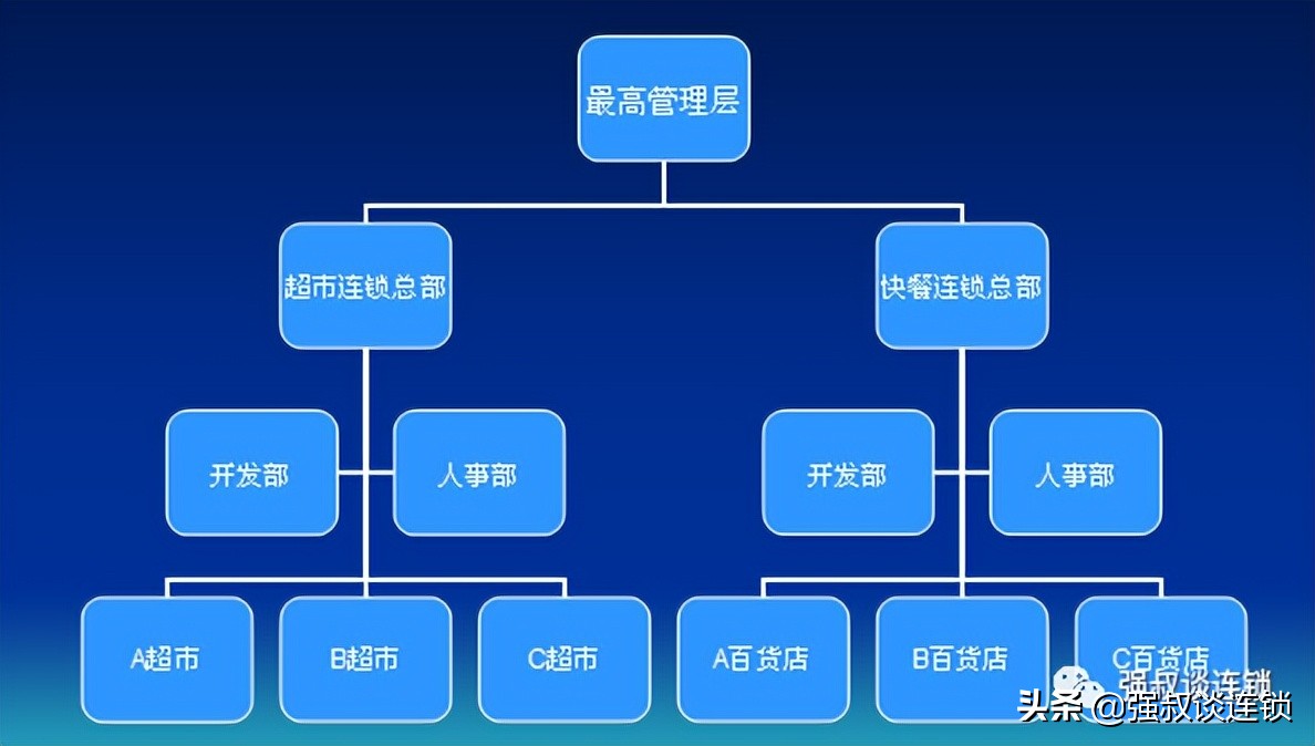 股票配资融资平台