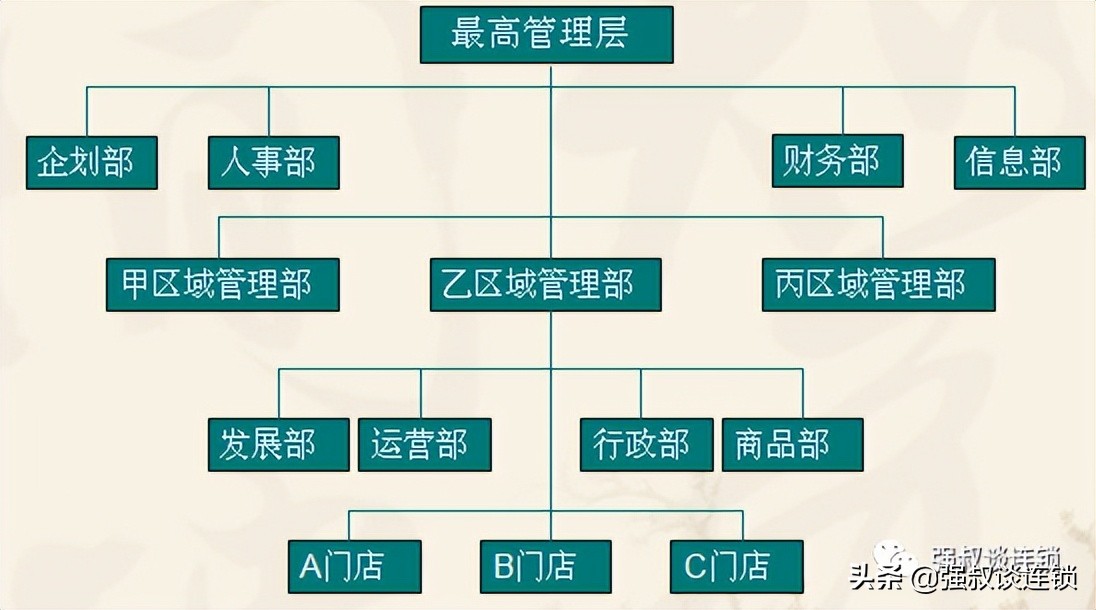 股票配资融资平台