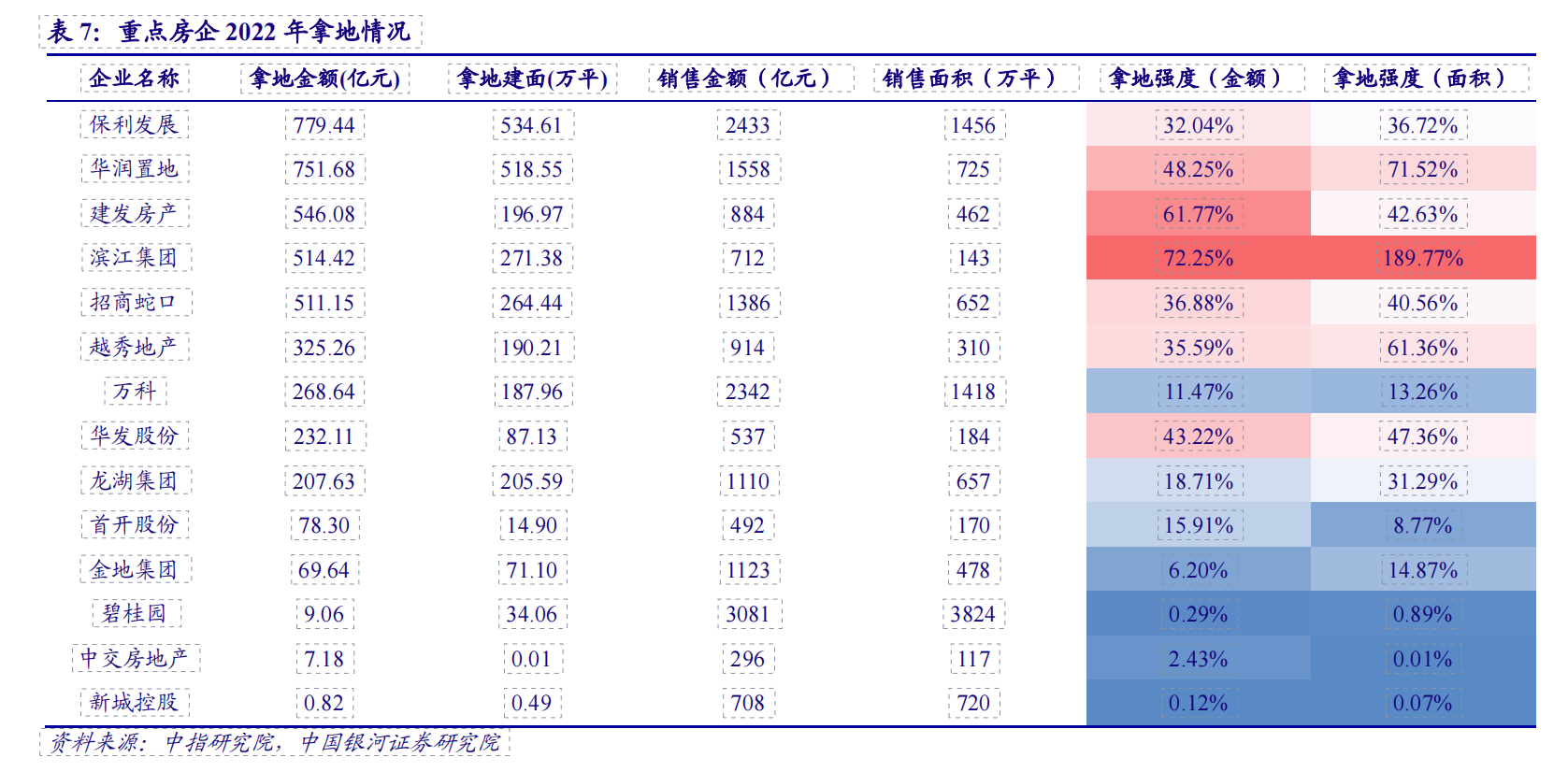 扩内需战略下 房地产板块将有哪些机遇？