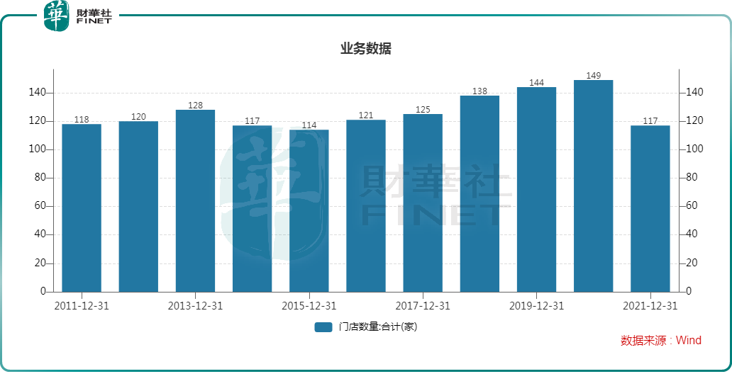 期权配资公司