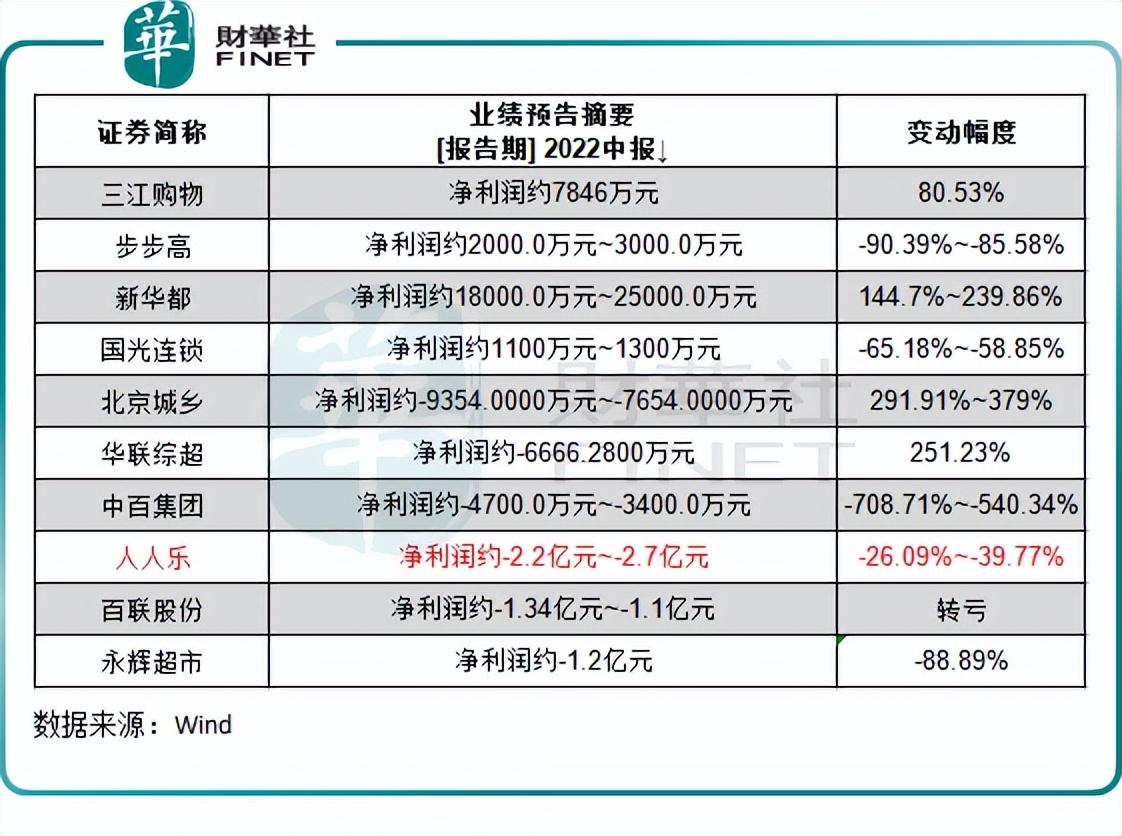 期权配资公司