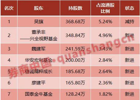 配资公司平台软件