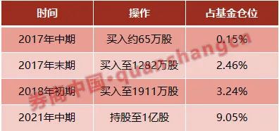 配资公司平台软件