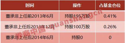 配资公司平台软件