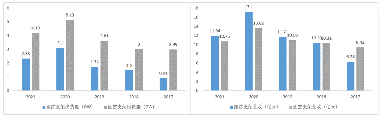 股票配资网站