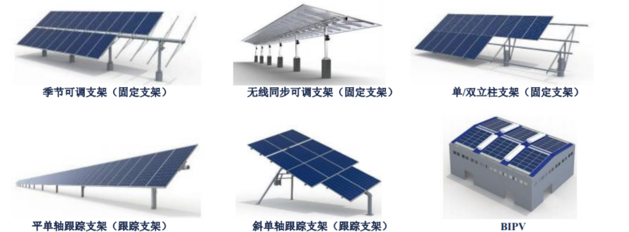  上市暴雷股价过山车 光伏支架一哥怎么了？