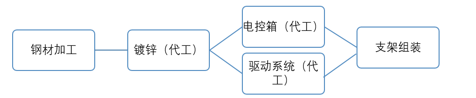 股票配资网站