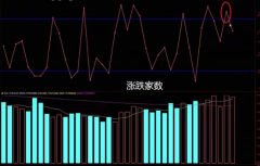 股票配资补仓-市场开始震荡 还能低吸吗？