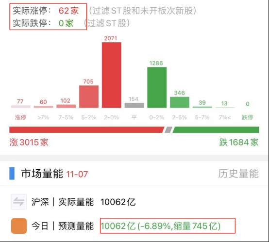 股票配资补仓