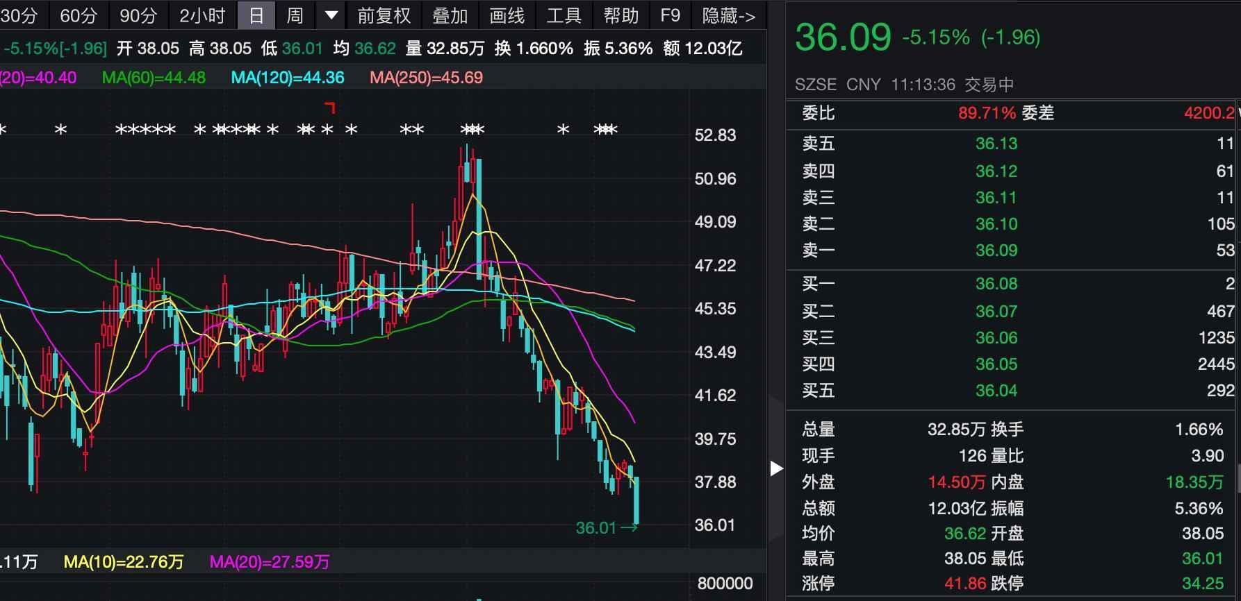 长线配资
