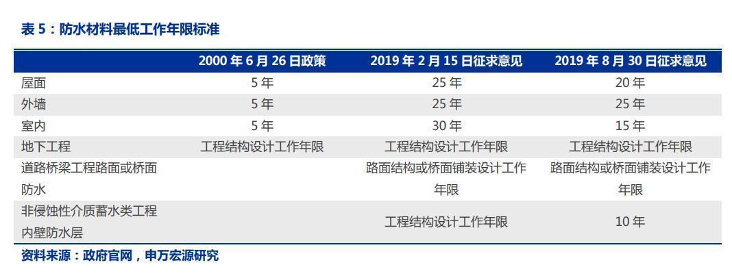 长线配资