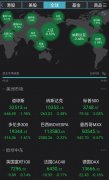 按天配资平台-突发利空美股纳指大跌2.48% 中概股暴跌6.98% A股考验来临？