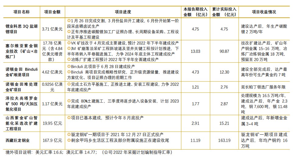 配资用户