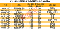 线下配资:百亿规模的基金年内多数踩空近八成净值录得亏损