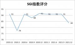 股票配资公司-净利润同比下滑24.89% 和讯SGI指数最新评分84分 增收不增利的乐普医疗何去何从？