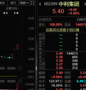 在线配资公司推荐_罕见 通报批评自家董事长 罚百万 三连板光伏牛股出啥事？北上资金减仓 杠杆资金加仓 共同相中15只绩优股