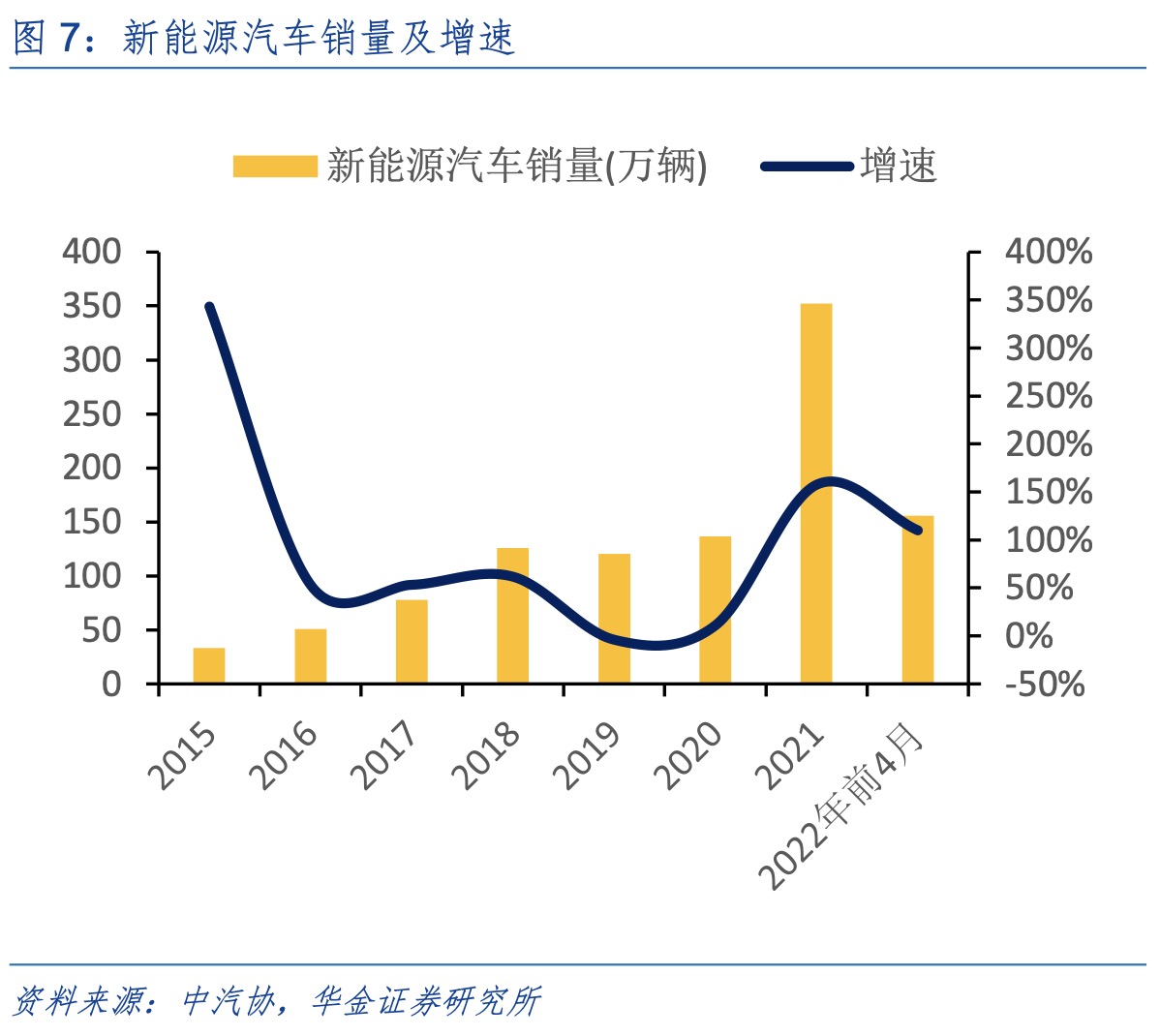 线上配资代理