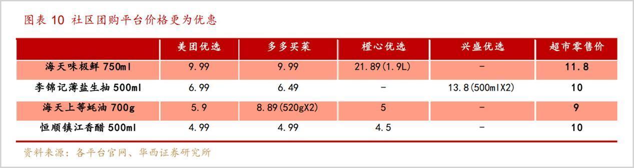 配资操盘技巧