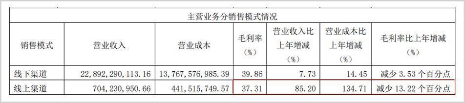 配资操盘技巧
