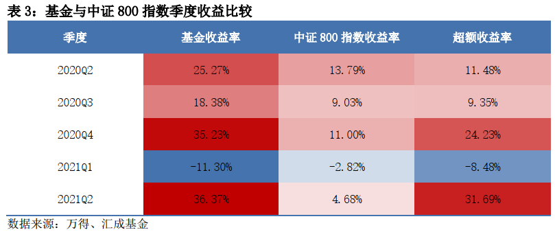 股票融资配资平台