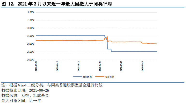 股票融资配资平台