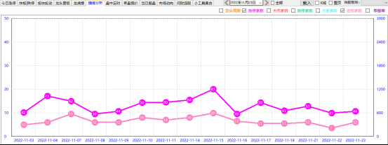 配资平台操作流程