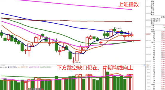 配资平台操作流程