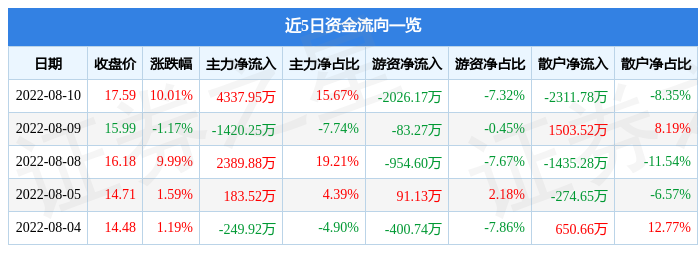 DRAM 新能源车零部件 新能源汽车概念热股 DRAM 新能源车零部件 新能源汽车概念热股